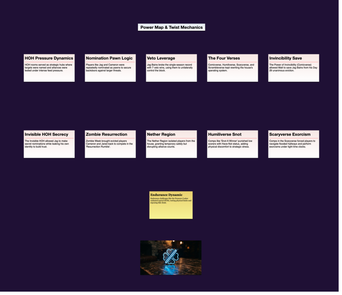 Power Map & Twist Mechanics