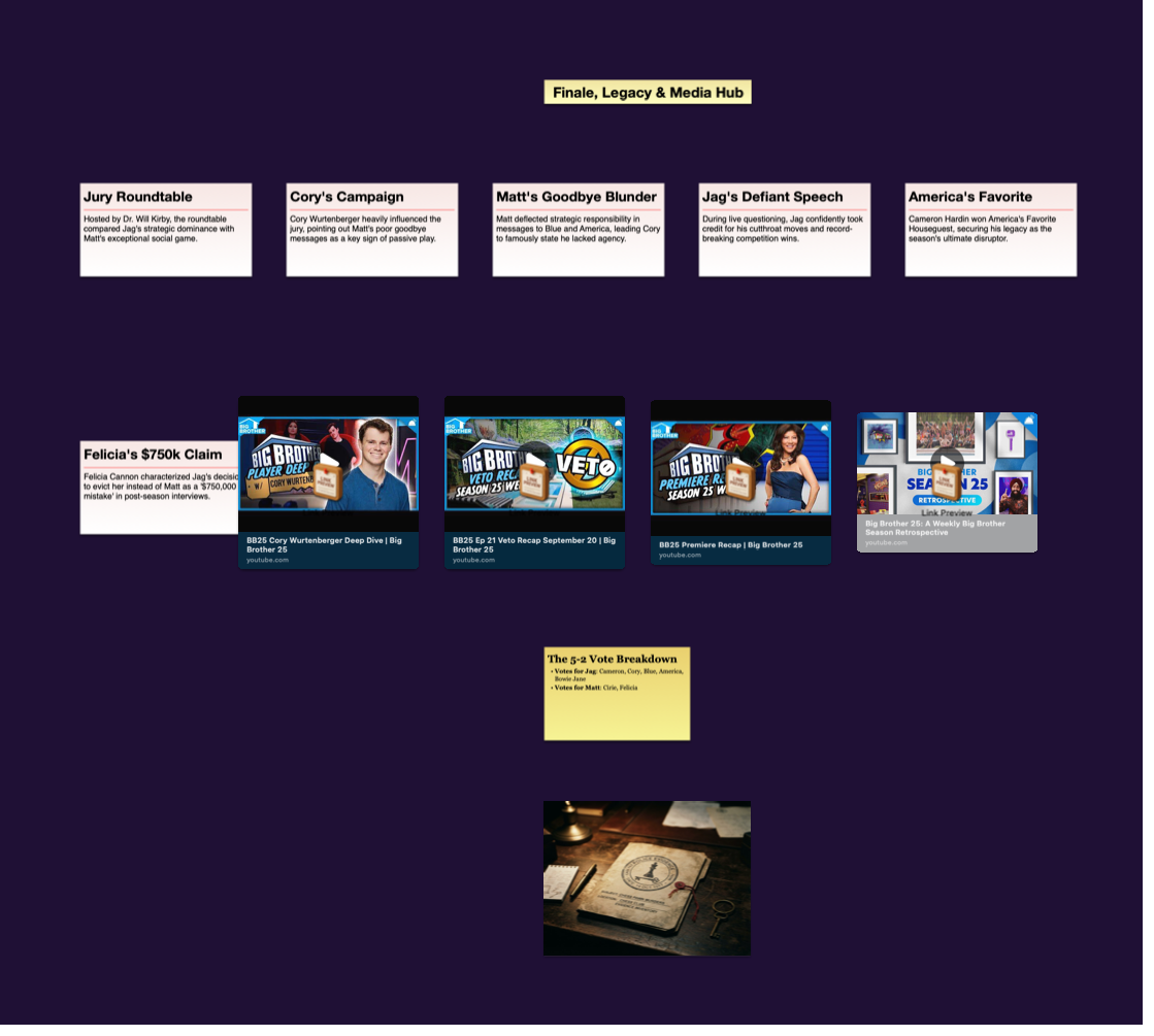 Finale, Legacy & Media Hub