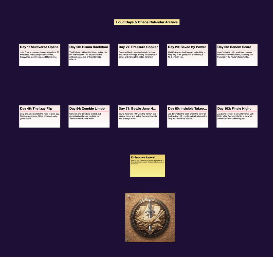 Loud Days & Chaos Calendar Archive