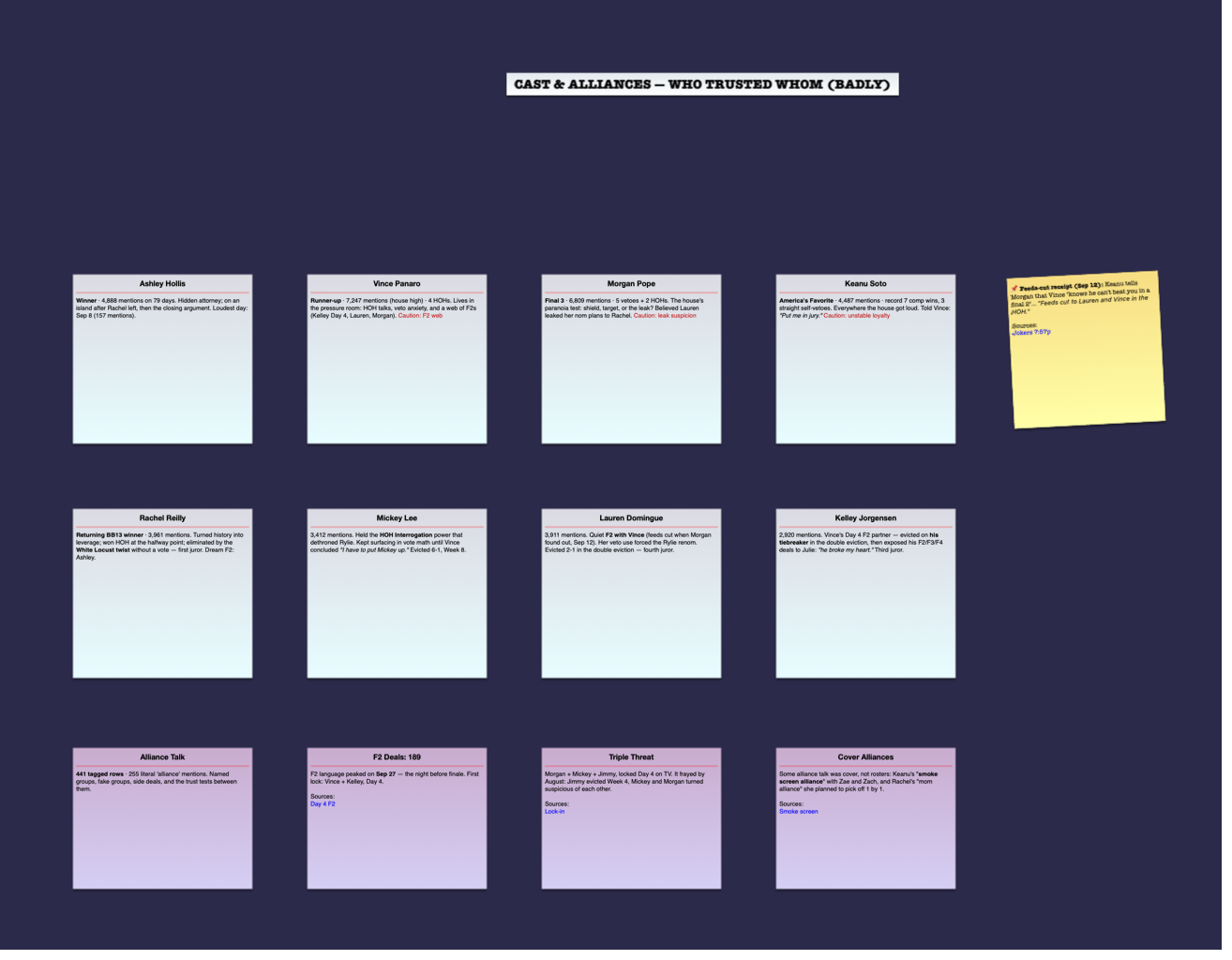 Cast & Alliances File
